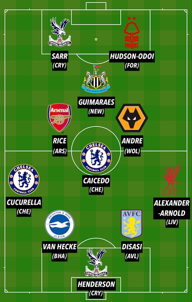 PL TOTW GW28